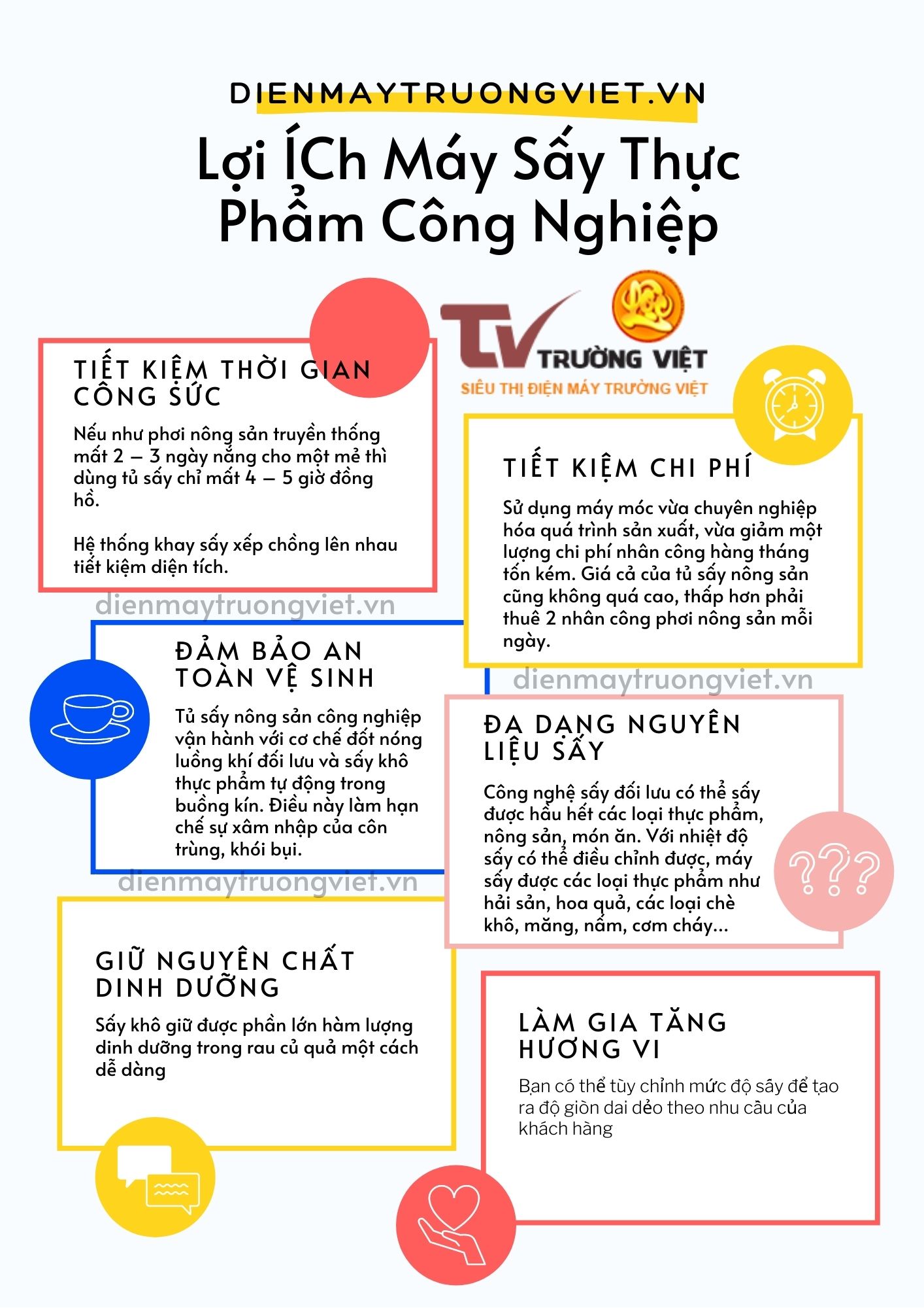 TOP 6 Máy sấy thực phẩm công nghiệp Tốt  Giá Rẻ  Sấy khô sấy dẻo hoa  quả nông sản