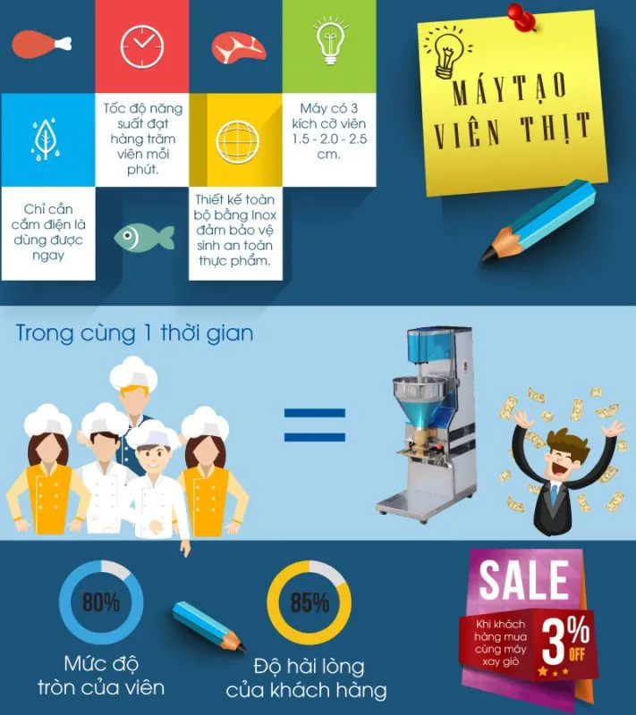 ĐIỆN MÁY TRƯỜNG VIỆT